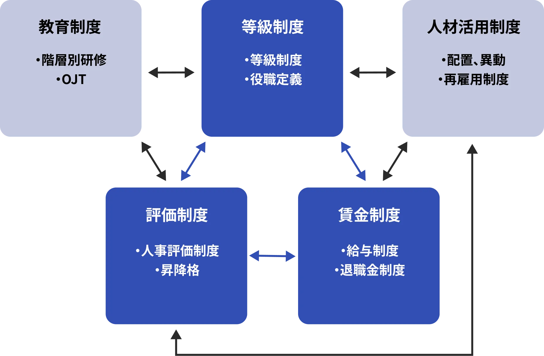 人事制度の概要