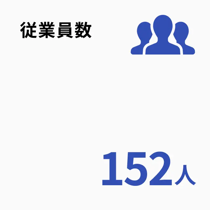 従業員数