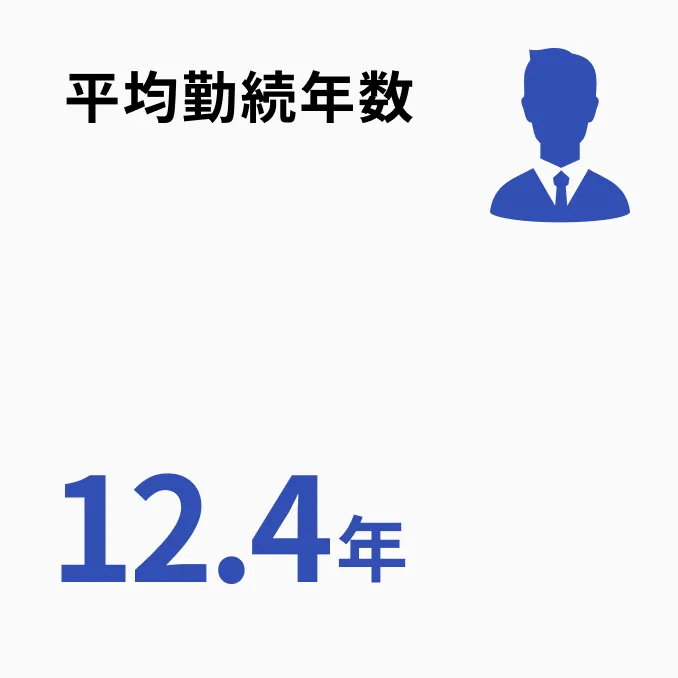 平均勤続年数