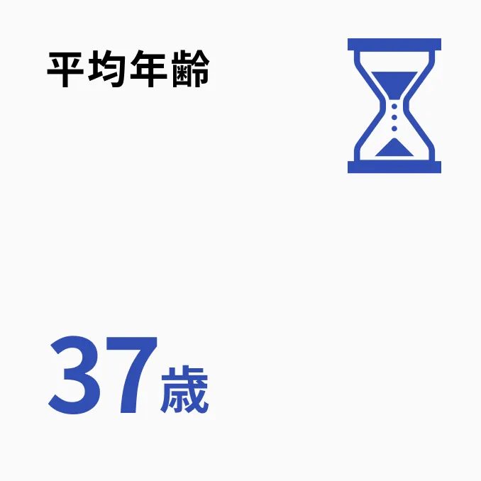 平均年齢