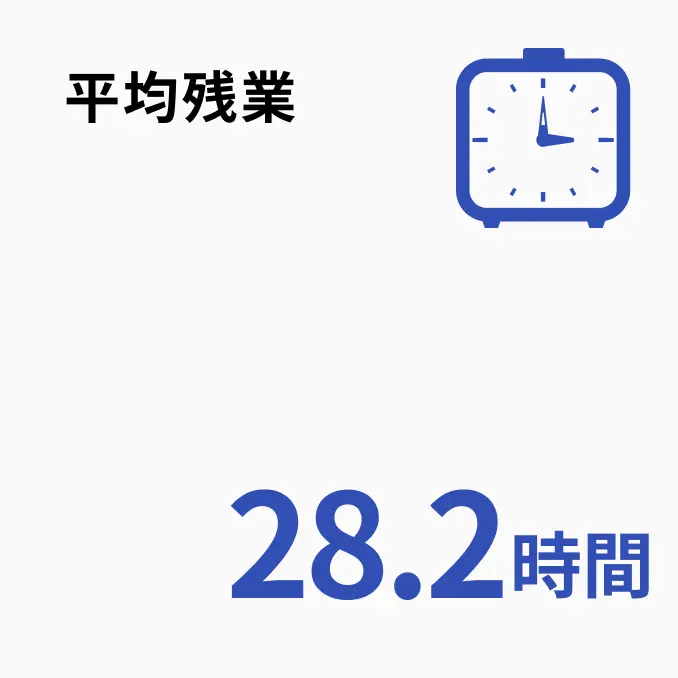 平均残業