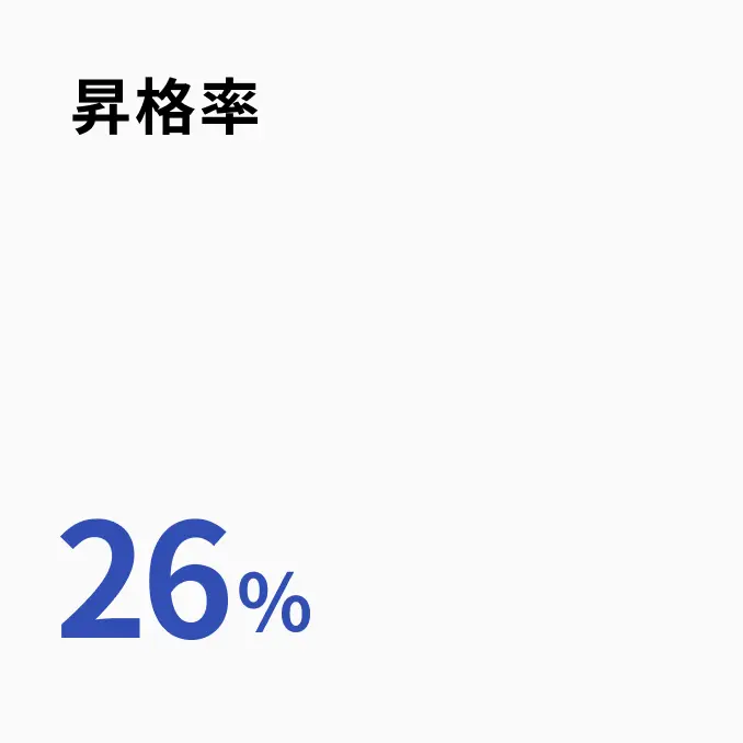 昇格率
