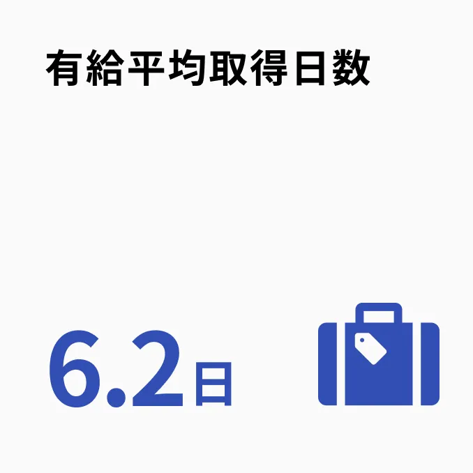 有給平均取得日数