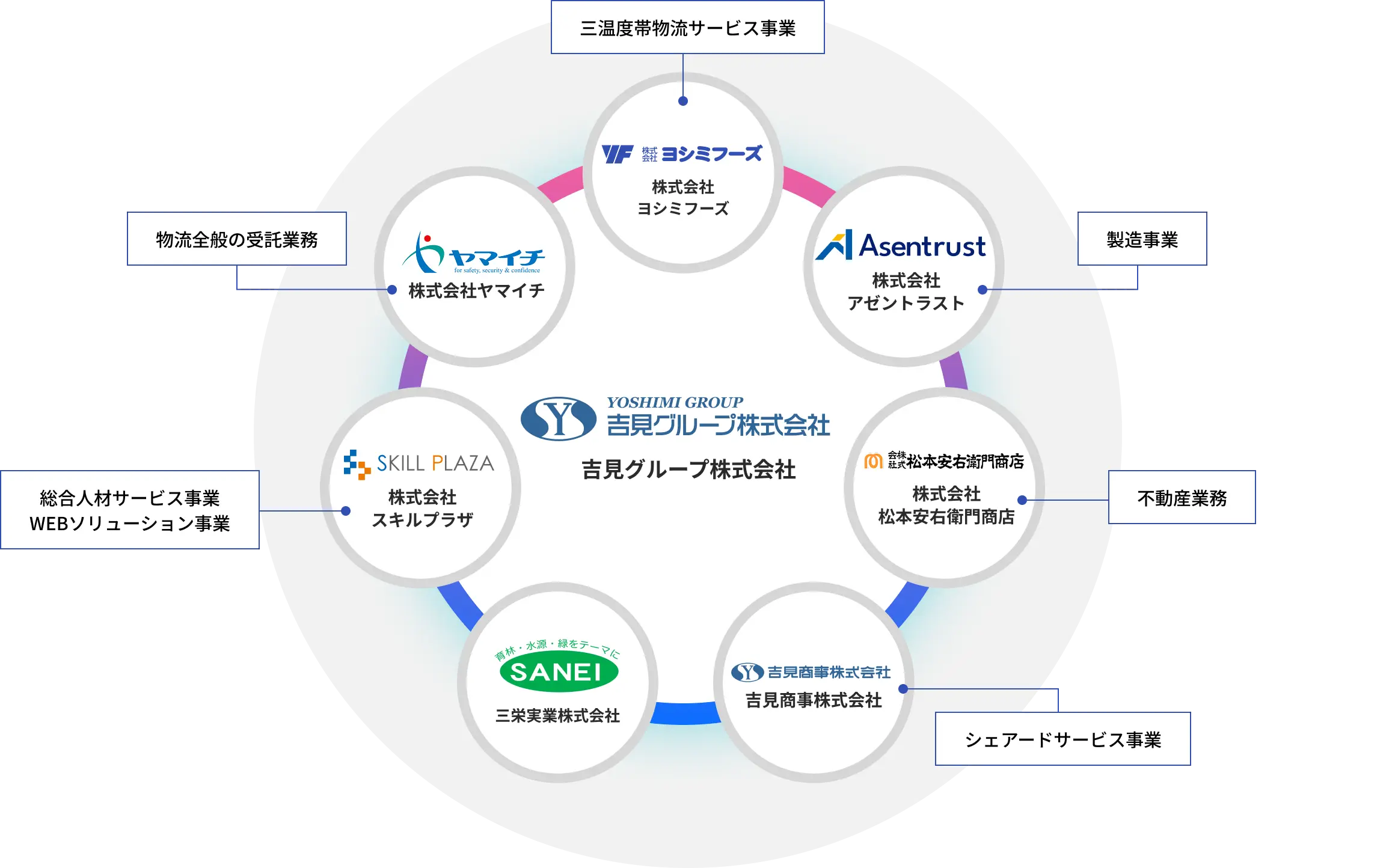 株式会社ヨシミフーズ